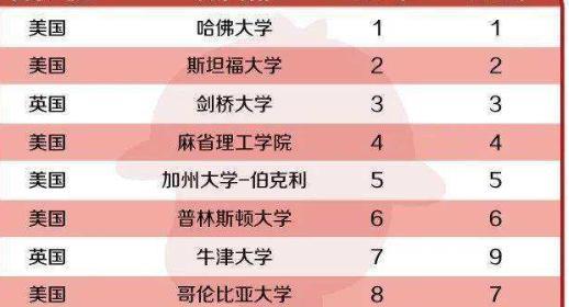 稳定网站排名的几个要点（提高网站排名的最佳实践）