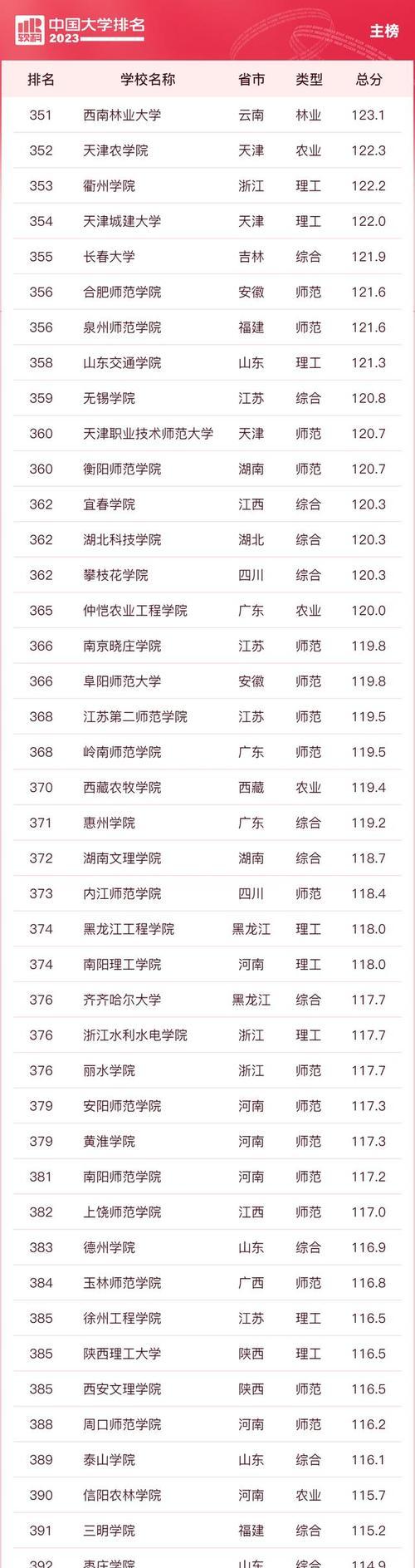 如何稳固网站排名（15种方法让您的网站排名更牢固）