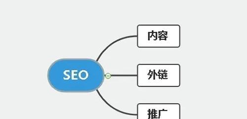 SEO优化的几个重要步骤（从研究到网站优化）