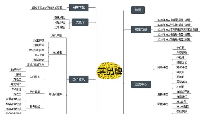 SEO优化的几个重要步骤（从研究到网站优化）