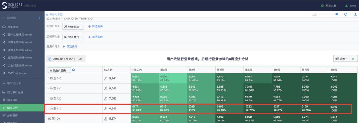 用户行为如何影响网站排名（探究用户行为对网站排名的重要性和作用）