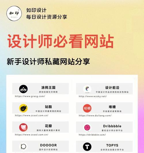 分享网站的URL设计关键环节（从用户体验）