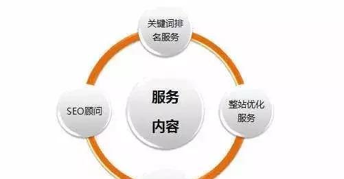 成为SEO高手的五个（从研究到用户体验）