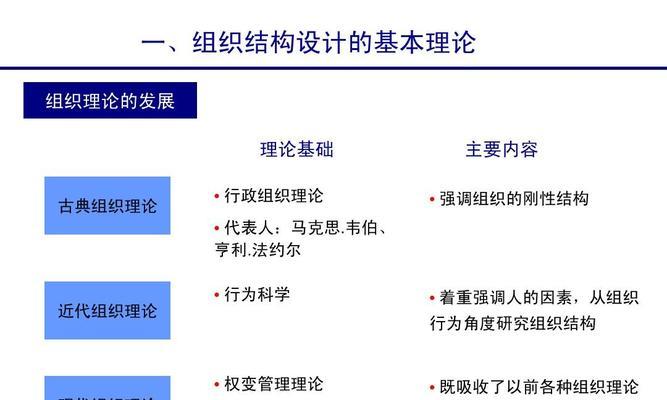 现代网站设计的6个关键要素（构建完美用户体验的关键）