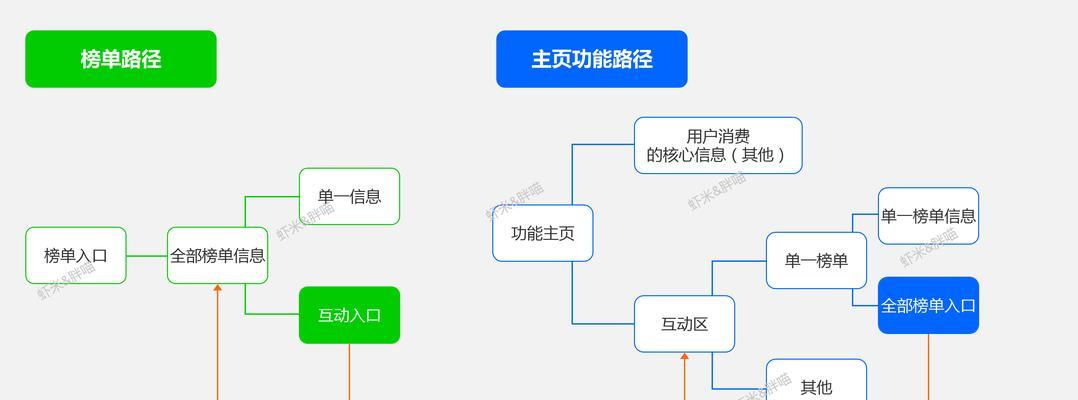 布局网站的关键步骤（通过相关网络途径实现效果）