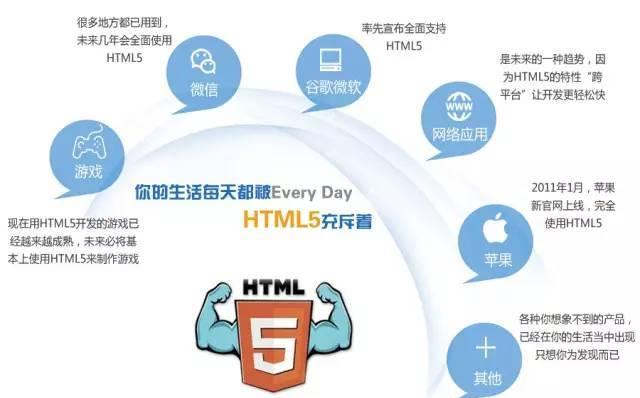 响应式网站建设的全流程解析（实现跨设备）