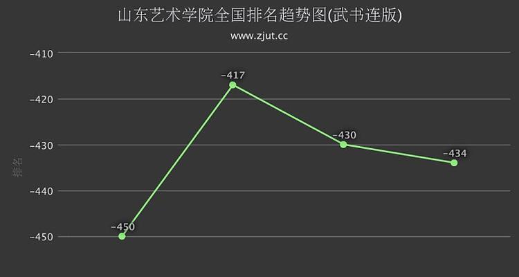 PR值与排名，如何提升网站曝光度（了解PR值的真正含义与实际作用）