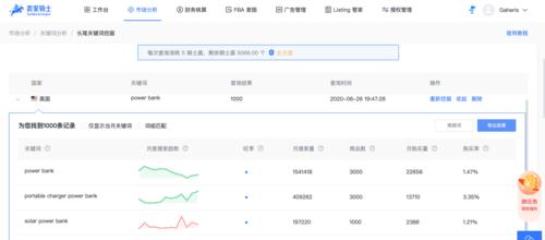 如何利用長尾優化文章主題（通過挖掘長尾）