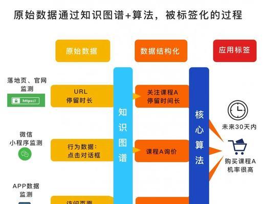 小程序和新媒体是如此火，网站优化还有必要吗（探讨小程序和新媒体的发展趋势及对网站优化的影响）