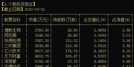小站点如何做到高排名高权重（掌握这些技巧）