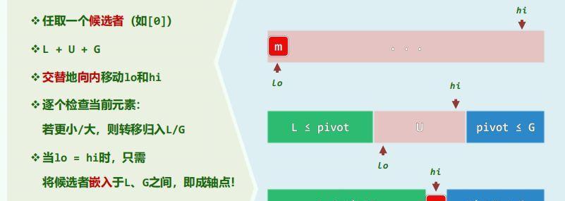 新的快速排序算法优化技术和策略（提升快速排序算法效率的关键方法与实践）