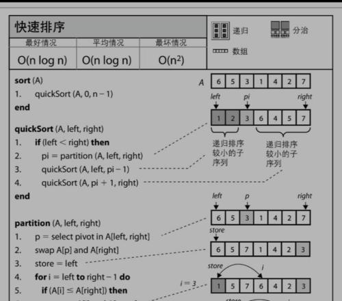 新的快速排序算法优化技术和策略（提升快速排序算法效率的关键方法与实践）