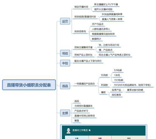 网站模式的选择关键（新人如何找到适合自己的网站模式）