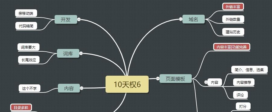 新式黑帽SEO程序（突破传统SEO思路）