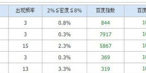 新手百度排名优化常犯错误解析（避免这些错误提升排名效果）