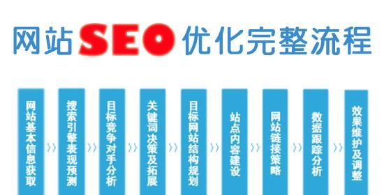 新手网站SEO优化技巧——如何让你的网站在搜索引擎中脱颖而出？