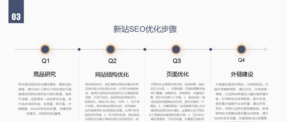 新网站排名优化技巧（提升排名）