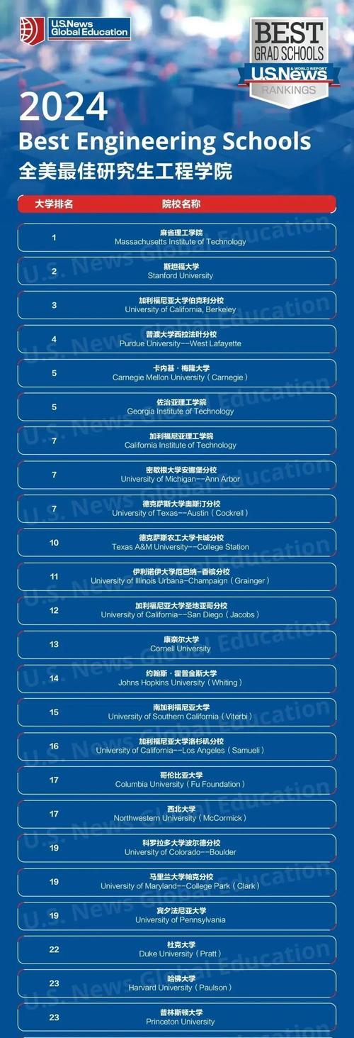 新站SEO（新站SEO需要哪些注意事项及排名与权重的关系）