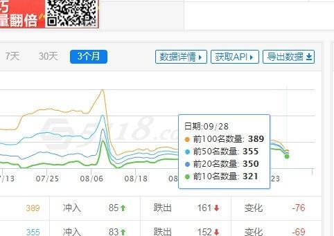 新站如何避免被降权（建立健康的SEO基础是关键）