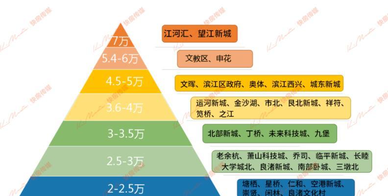 如何通过有效手段，将老站的排名PK下去（掌握策略）