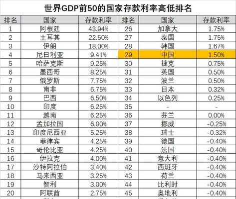 如何通过有效手段，将老站的排名PK下去（掌握策略）