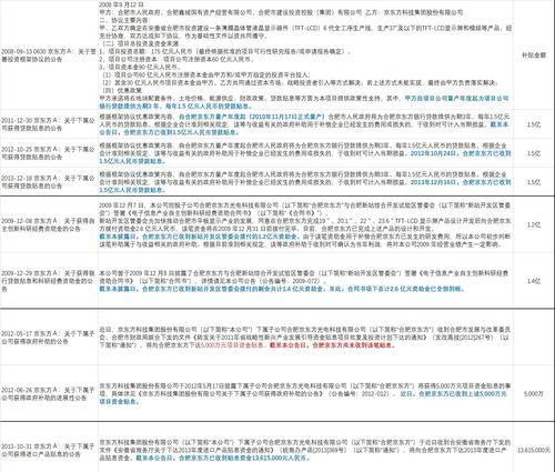 新站优化策略（基于实践的经验分享）