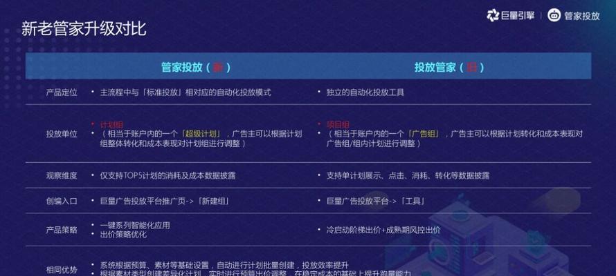 新站优化与老站优化的区别（探究新站与老站的优化策略）