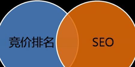 新站做SEO必要的基础介绍（从选词到外链）