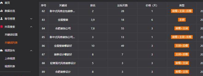 选择短网址的好处（如何增加排名）