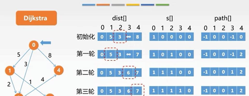 学会添加链接，提高网站权值（引导流量）
