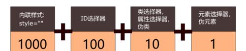 学会添加链接，提高网站权值（引导流量）