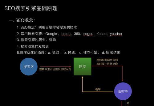 学习SEO必备工具和基础知识详解（从零开始学习SEO）