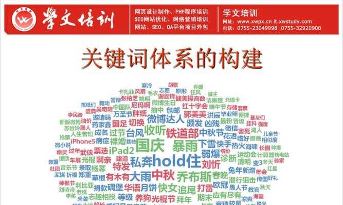 研究目标的价值（如何确定最适合你的）
