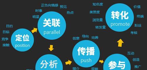 SEO的作用与效果详解（深入了解SEO对网站流量）