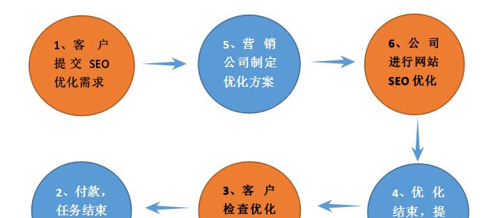 SEO优化进阶指南（如何不断提升网站排名）
