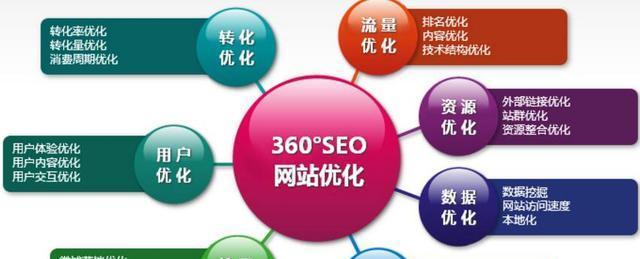 如何在SEO行业突出重围（掌握关键技能）