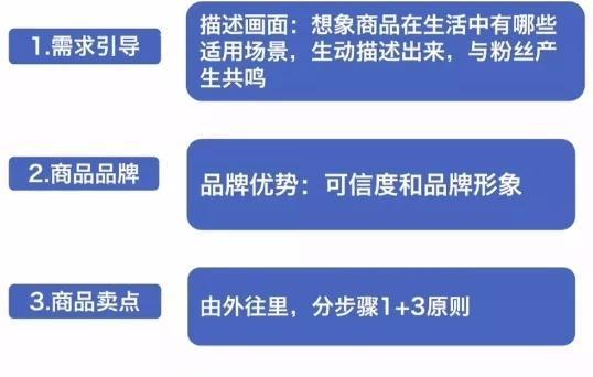 如何突破网站流量，提高转化率（15个实用技巧帮你优化网站流量转化）
