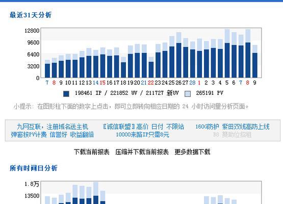 如何突破网站流量，提高转化率（15个实用技巧帮你优化网站流量转化）