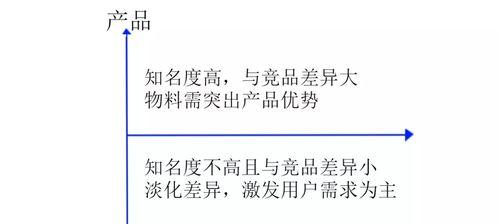 数据漏斗优化案例实践（提升用户体验）