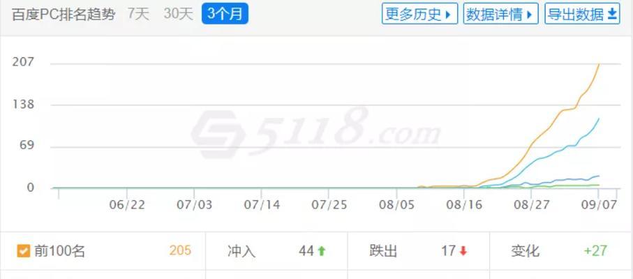 如何提高网站排名（掌握优化技巧）