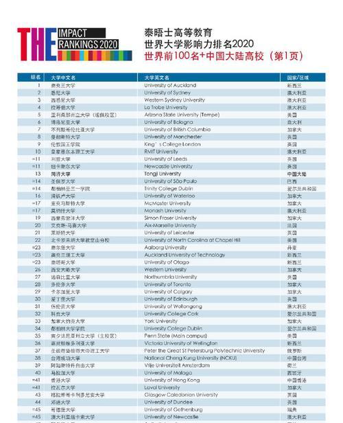 如何快速将新网站进入前20名（通过有效的SEO优化）