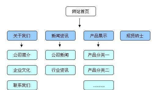 移动搜索引擎SEO优化方法经验总结