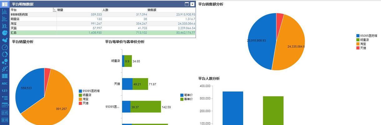 移动网站优化的关键（如何用数据分析和挖掘提升移动网站的用户体验和转化率）