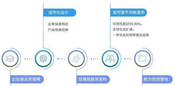 移动网站优化技巧（打造更好的用户体验）