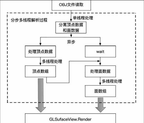 移动终端优化指南（提升用户体验的关键技巧）