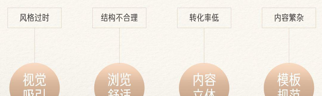 以客户需求为中心的网站优化策略（提高转化率）