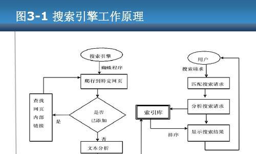 如何针对不同搜索引擎优化规则进行网站优化？