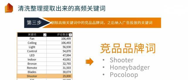 引爆网站排名的15个优化技巧（从基础到高级）