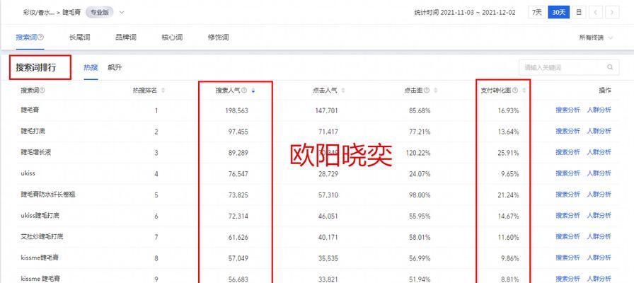 提高网站点击率的绝招（15个技巧让你的网站点击率翻倍）