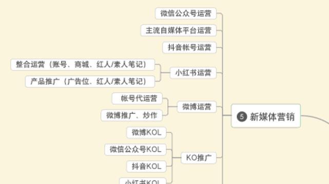 2.网站内容质量低下